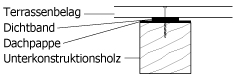 terrassenbalken-schutz.jpg