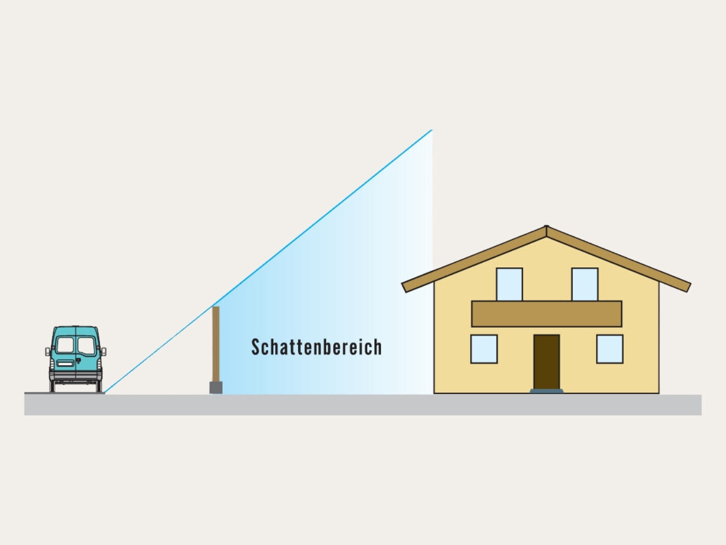 Funktionsweise einer L&auml;rmschutzwand mit Schallschatten zur Reduzierung von Umgebungsl&auml;rm